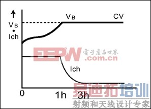 ͼ6. ��������ѹ��磬��Ҫ���ڷ��ѵ绰�������豸�ͱʼǱ����ԡ�