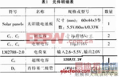 Ԫ����ϸ��