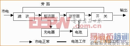 UPS���༰��Ҫ����(ͼ) www.21ic.com