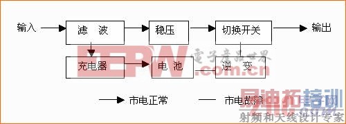 UPS���༰��Ҫ����(ͼ) www.21ic.com