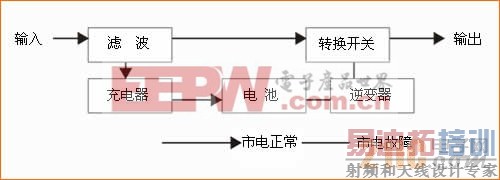 UPS���༰��Ҫ����(ͼ) www.21ic.com