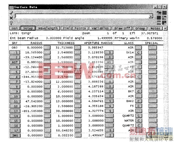 光学系统的创新设计——对短波单色光像面漂移的补偿