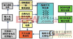 ��Ч���ͳɱ��Ŀյ����������ص�Դ����