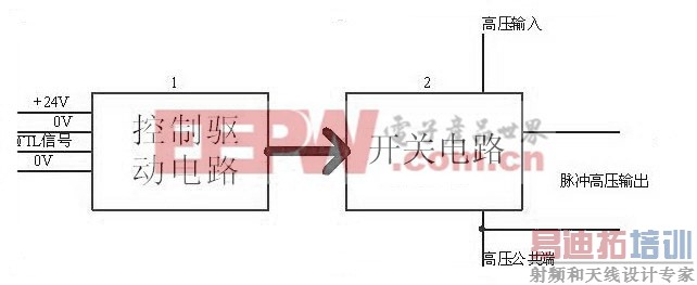 ͼ�������ѹ��Դ��ʵ�ַ���