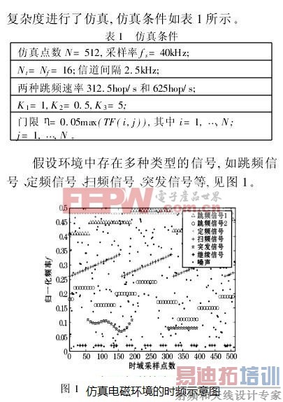 分析定量评估电磁环境复杂的方案