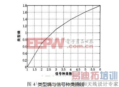 分析定量评估电磁环境复杂的方案