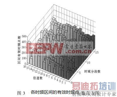 分析定量评估电磁环境复杂的方案