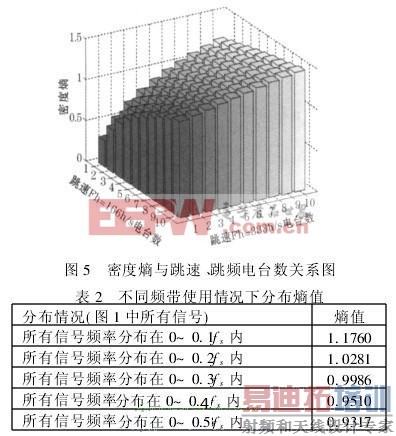 分析定量评估电磁环境复杂的方案