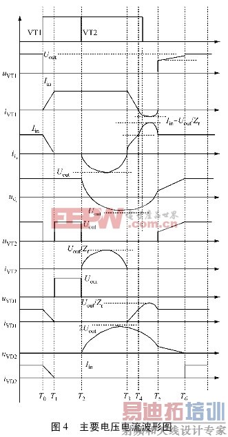 ��Դһ����ӱ�������ת��Boost�任������