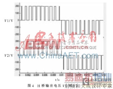 ���ڶ��ƽ������Ķ��ز�PWM�������о�