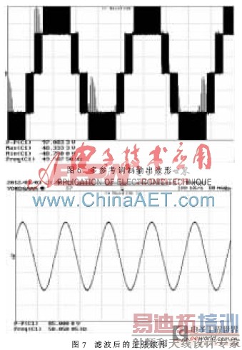 ���ڶ��ƽ������Ķ��ز�PWM�������о�