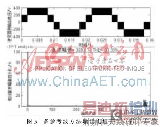 ���ڶ��ƽ������Ķ��ز�PWM�������о�