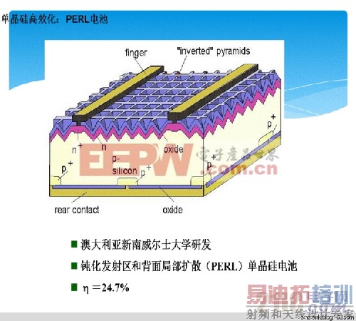 ��Դ����Ч�����̫���ܵ��-PERL���