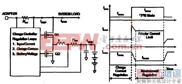 ��Դ﮵�س��������ϵͳ�Ż�