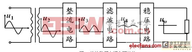 ������ѹ��Դ����Ƽ��