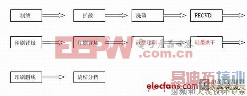 ѡ���Է��伫�����̫�����ʵ�ַ���