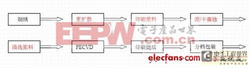 ѡ���Է��伫�����̫�����ʵ�ַ���