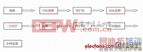 ѡ���Է��伫�����̫�����ʵ�ַ���