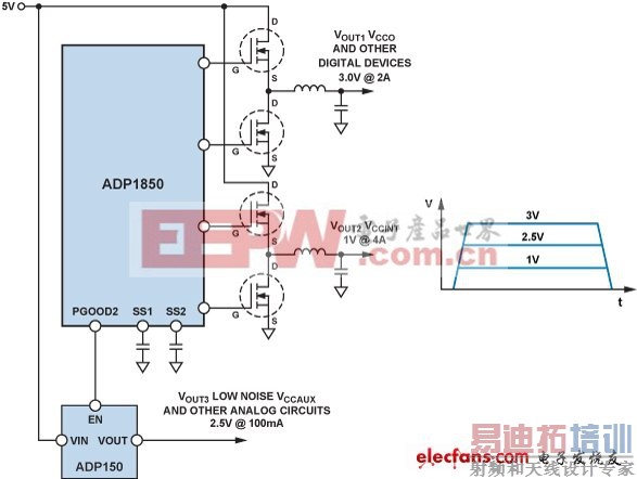 ��Դ����ʦ�������:������ɵ�Դ���