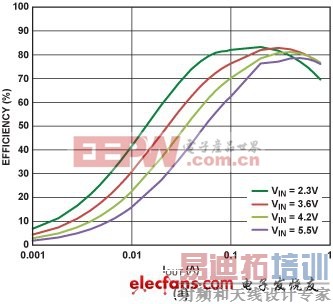 ��Դ����ʦ�������:������ɵ�Դ���