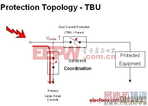 ��Դ����ʦ�������:������ɵ�Դ���