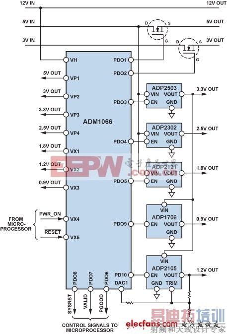 ��Դ����ʦ�������:������ɵ�Դ���