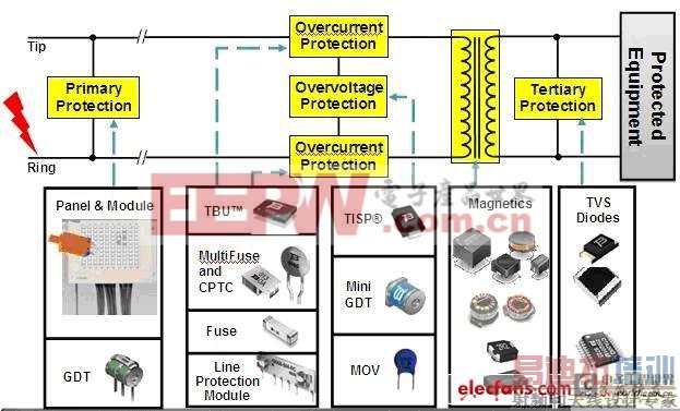 ��Դ����ʦ�������:������ɵ�Դ���