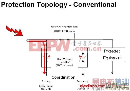 ��Դ����ʦ�������:������ɵ�Դ���