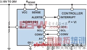 ��Դ����ʦ�������:������ɵ�Դ���