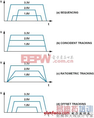 ��Դ����ʦ�������:������ɵ�Դ���