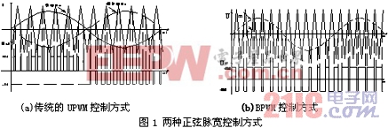 ��Դ��һ�ָ��Ƶ�UPWM�ڱ�Ƶ������е�Ӧ��