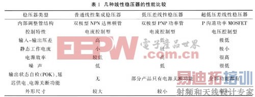几种线性稳压器的性能比较