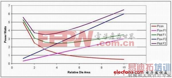 �߹���Ƶ�ʻᵼ�¸��ߵ��������