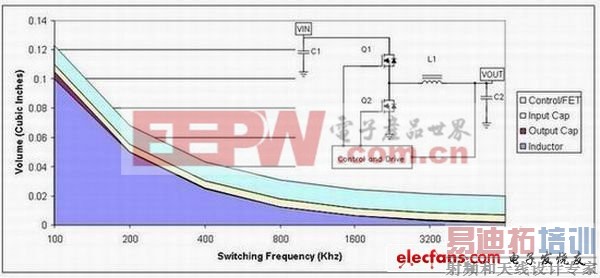 ��Դ��������Ҫ�ɰ뵼��ռ��