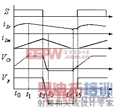 һ�ָ߹�����������AC/DC�任�� 