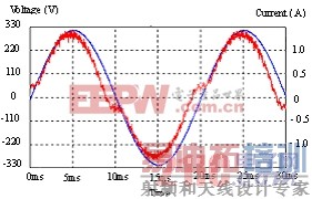 ��Դ��һ�ָ߹�����������AC/DC�任��