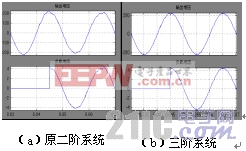 ��Դ��CVCF��������ο��Ƽ����о�