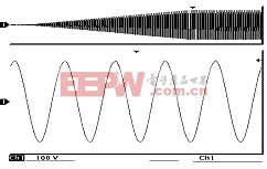 ����ʽ���������Դװ�õ����