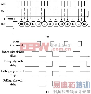 ��Դ�����ֻ�����UPS�е�ص�ѹ�ļ�ⷽ��