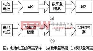 ��Դ�����ֻ�����UPS�е�ص�ѹ�ļ�ⷽ��