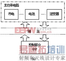 ��Դ�����ֻ�����UPS�е�ص�ѹ�ļ�ⷽ��