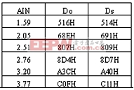 ��Դ�����ֻ�����UPS�е�ص�ѹ�ļ�ⷽ��