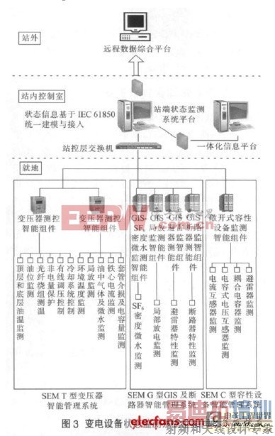 ���վ����״̬���ϵͳ����Ʒ���