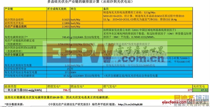 �ྦྷ����ȫ��ҵ��̼�ŷż��㷽��