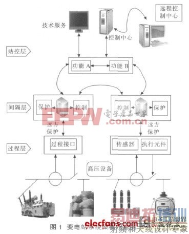 ���վ����״̬���ϵͳ����Ʒ���