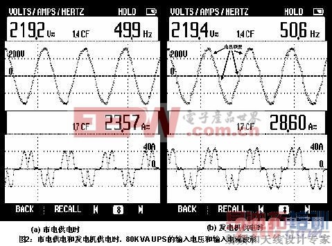 ��Դ��UPS����ϵͳ�뱸�÷����֮������ƥ��