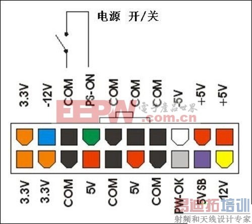 蹉跎岁月几十载 电源制式的繁衍进化