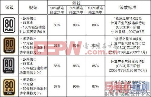 蹉跎岁月几十载 电源制式的繁衍进化