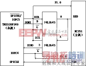 电源:大功率UPS中DSP与单片机的串行通讯设计