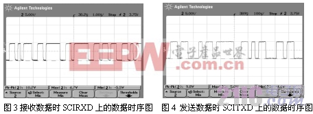 电源:大功率UPS中DSP与单片机的串行通讯设计